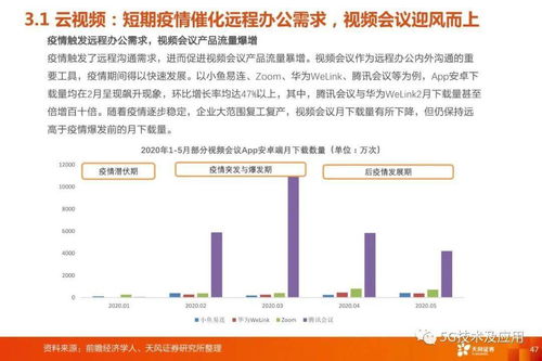 5G通信行業三大投資主線 5G網絡、5G應用與云計算，附PDF原件下載指南